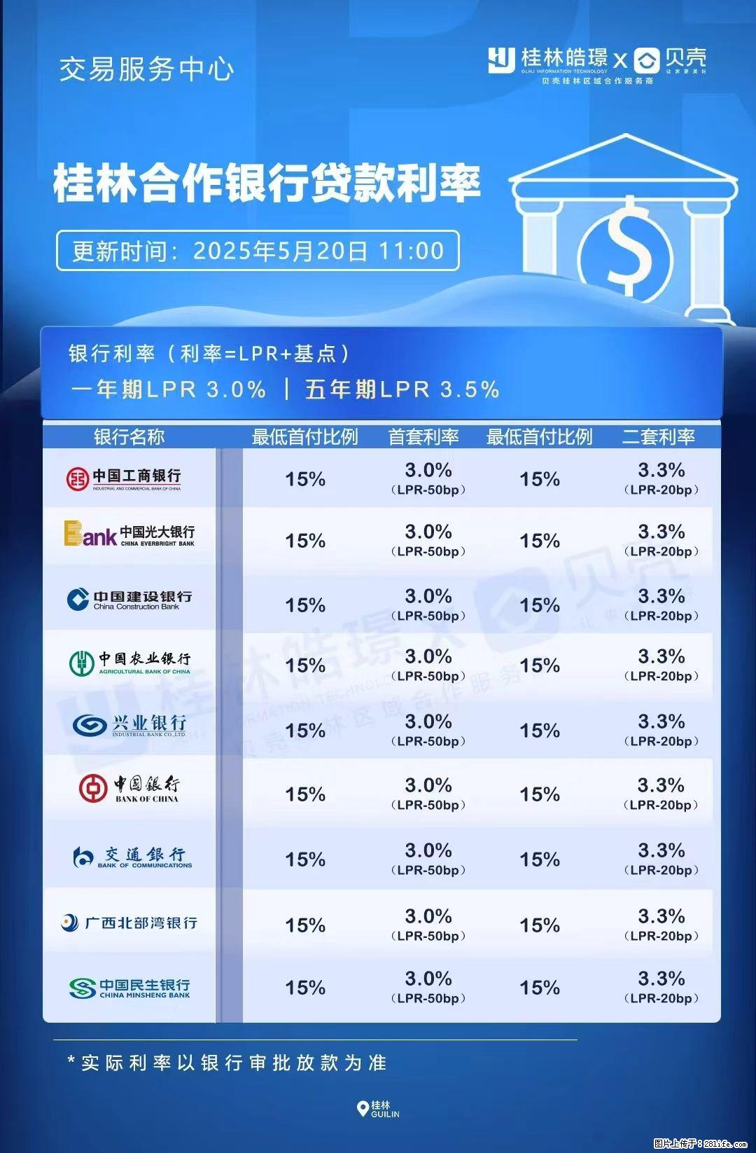 重磅!降息!桂林房贷利率3.0% - 伊春生活资讯 - 伊春28生活网 yich.28life.com